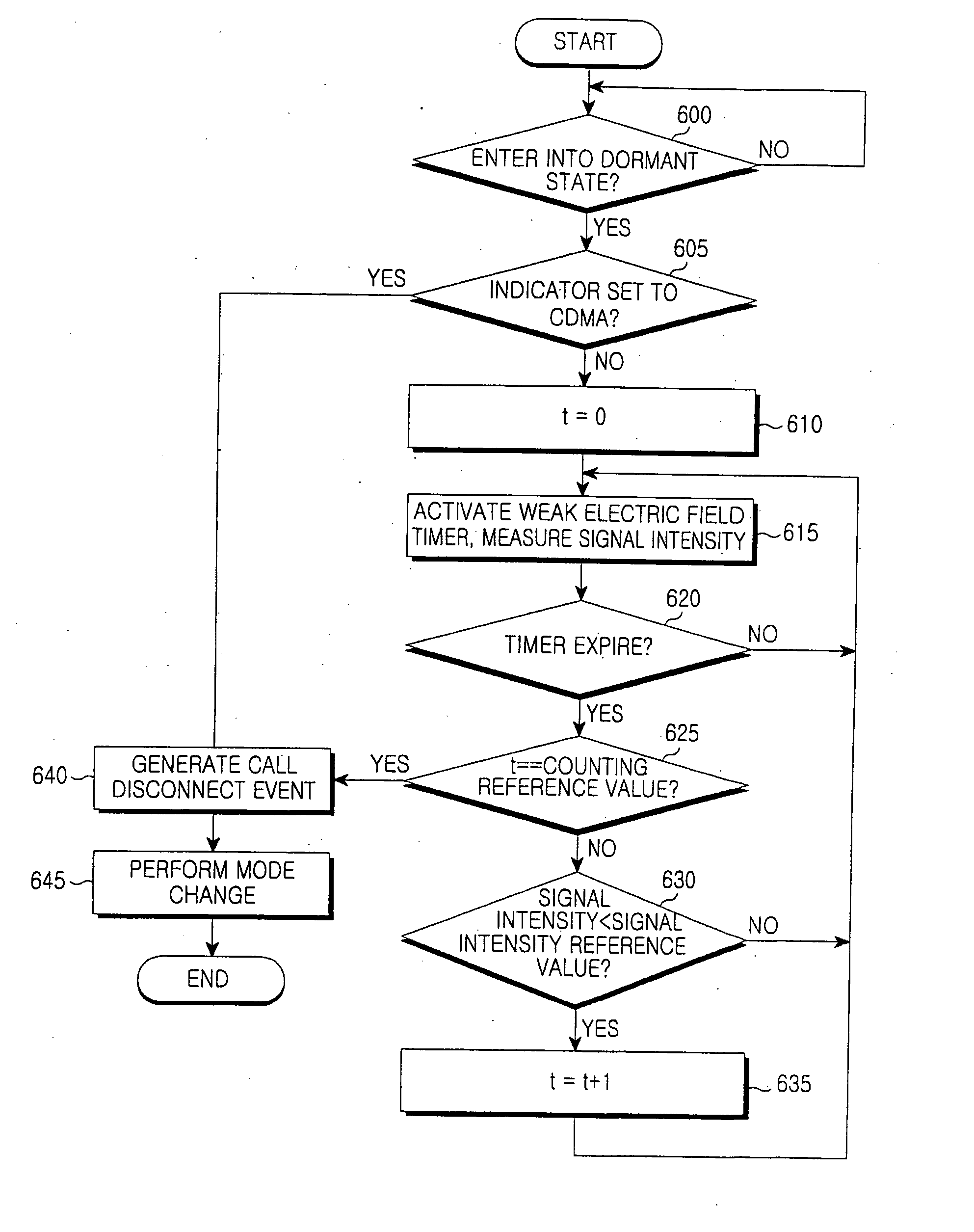 Method of efficiently processing dormant state in packet service and multi-mode terminal for the same