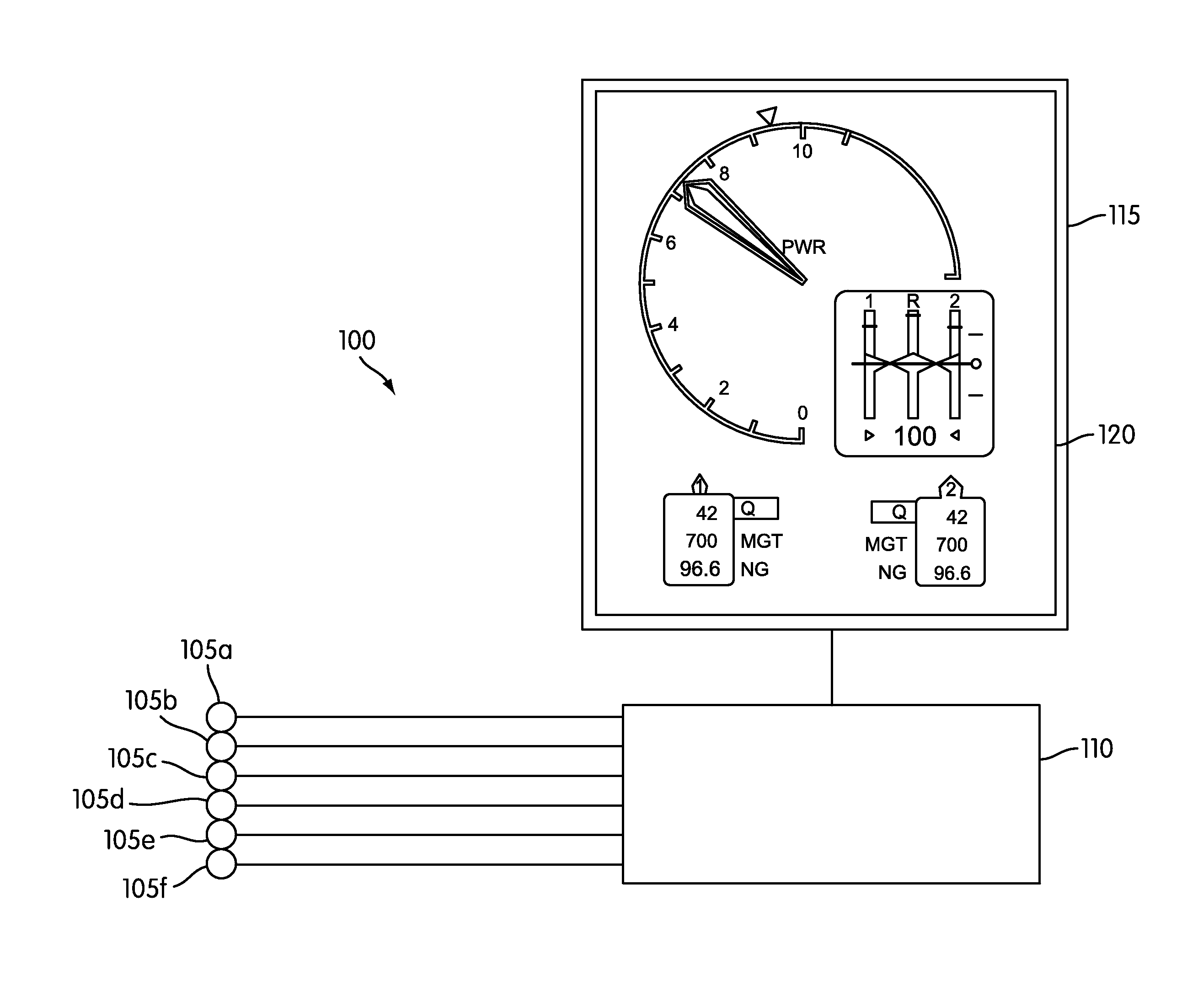 Power situation indicator