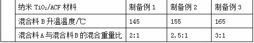 Novel asphalt pavement regeneration method