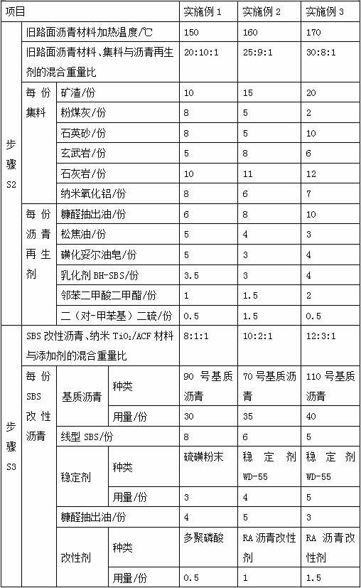 Novel asphalt pavement regeneration method