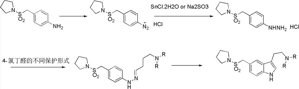 Method for preparing migraine resistant medicine Almotriptan