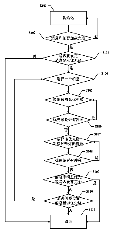 Breathing lamp realization method based on mobile terminal and mobile terminal