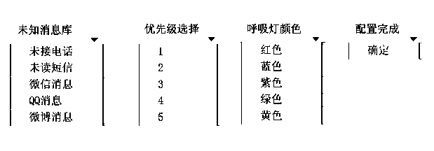 Breathing lamp realization method based on mobile terminal and mobile terminal