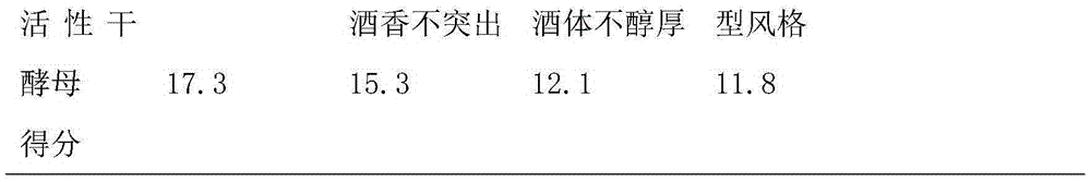 Saccharomyces cerevisiae strain and high quality red bayberry fruit wine preparation method