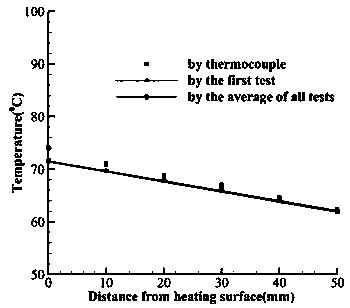 Method for simultaneously measuring internal temperatures and wall thicknesses of high-temperature structures under steady-state conditions