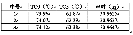 Method for simultaneously measuring internal temperatures and wall thicknesses of high-temperature structures under steady-state conditions