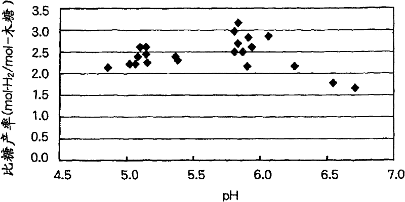 Novel microorganism