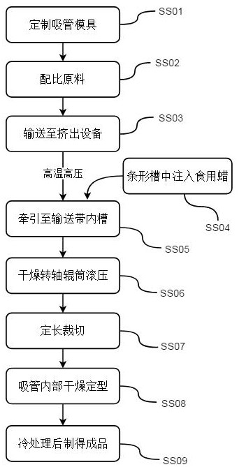 Edible trace element tubular product