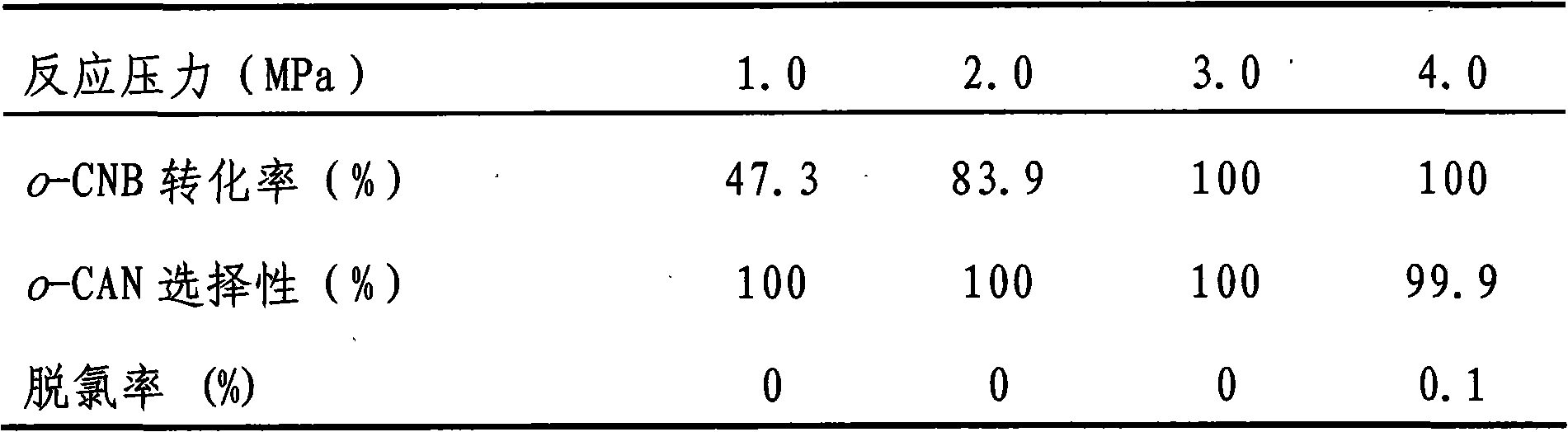 Catalyst for greenly synthesizing halogenated arylamine by means of high-efficiency catalytic hydrogenation of halogenated aromatic nitro compound and preparation method thereof