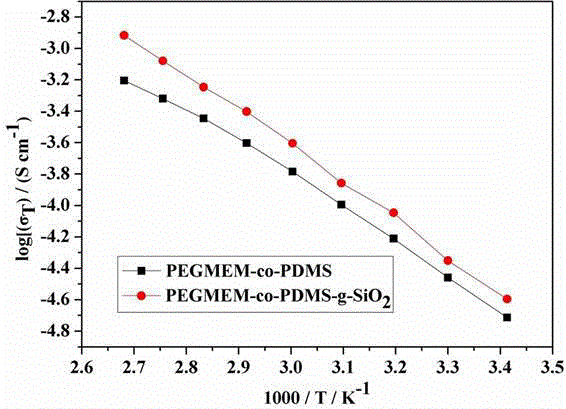 All-solid-state polymer electrolyte for surface chemical grafting inorganic particles and preparation method of all-solid-state polymer electrolyte