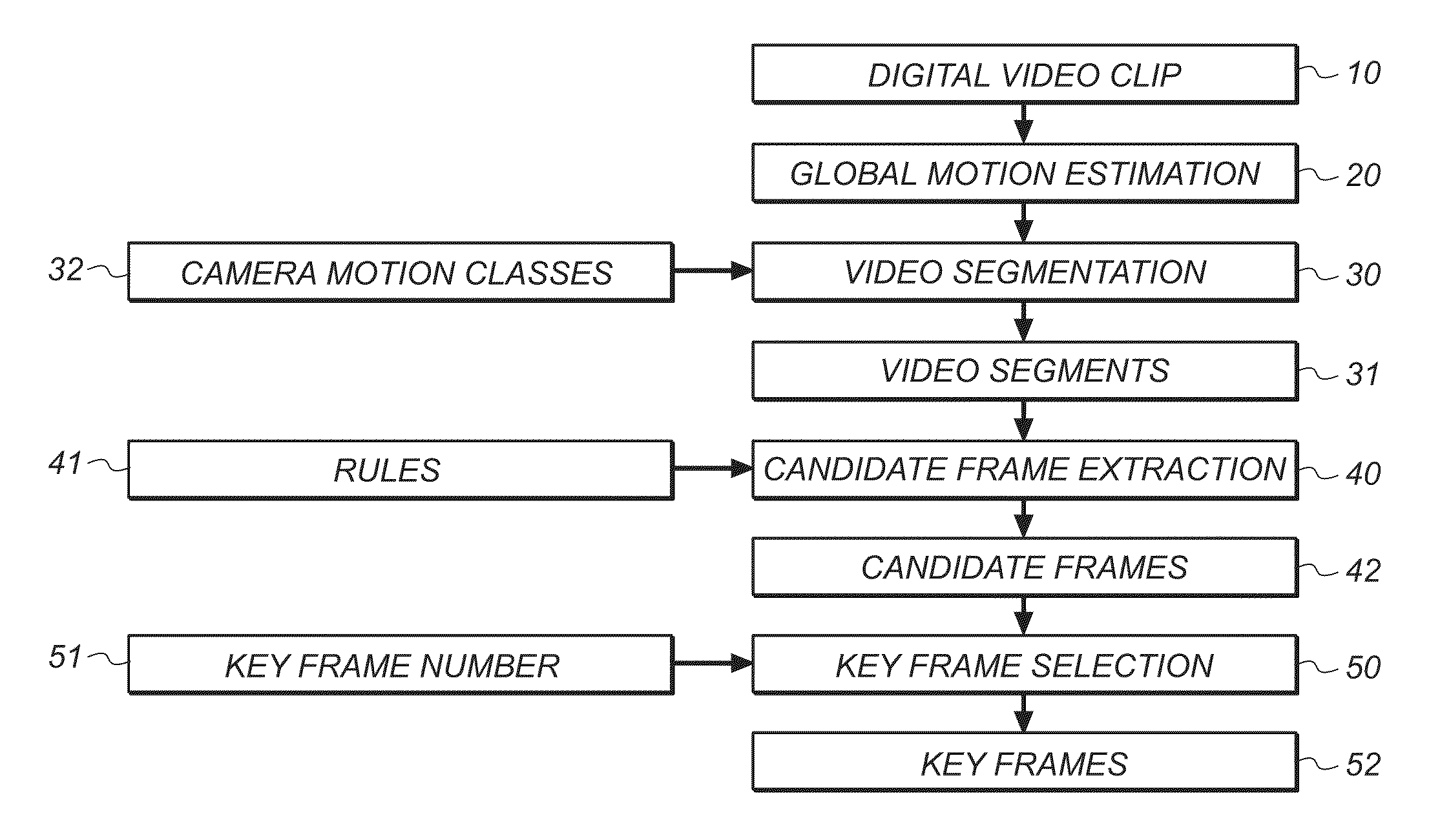 Extracting key frame candidates from video clip