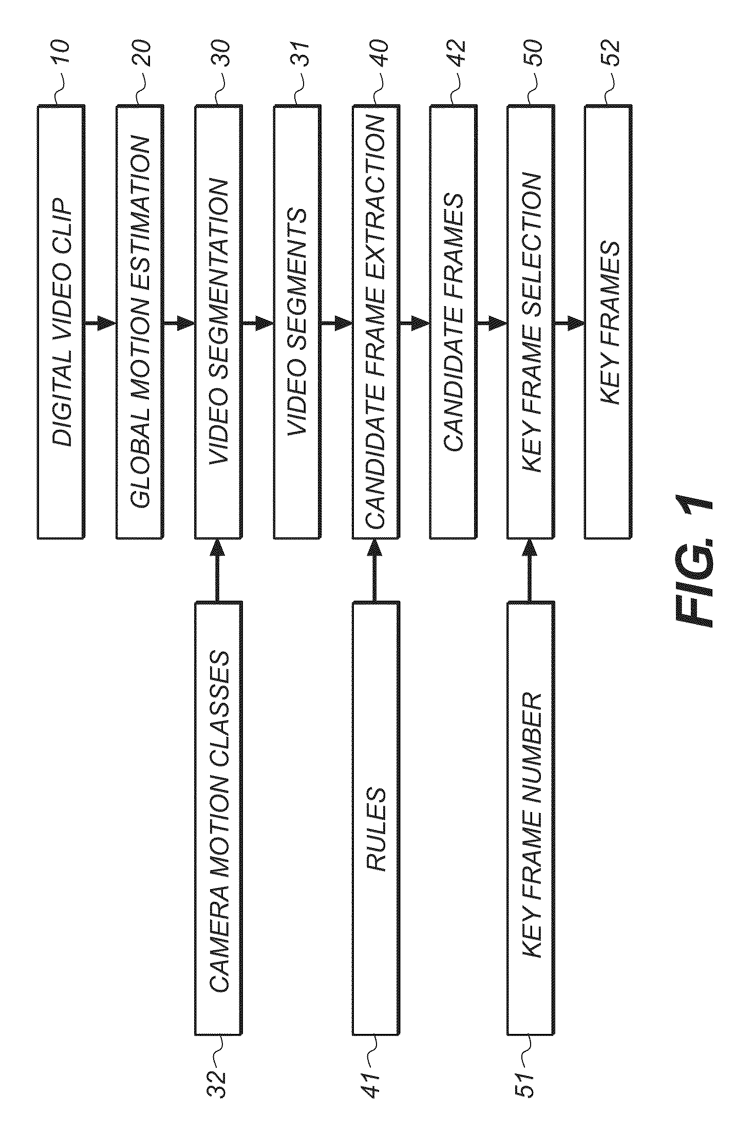 Extracting key frame candidates from video clip