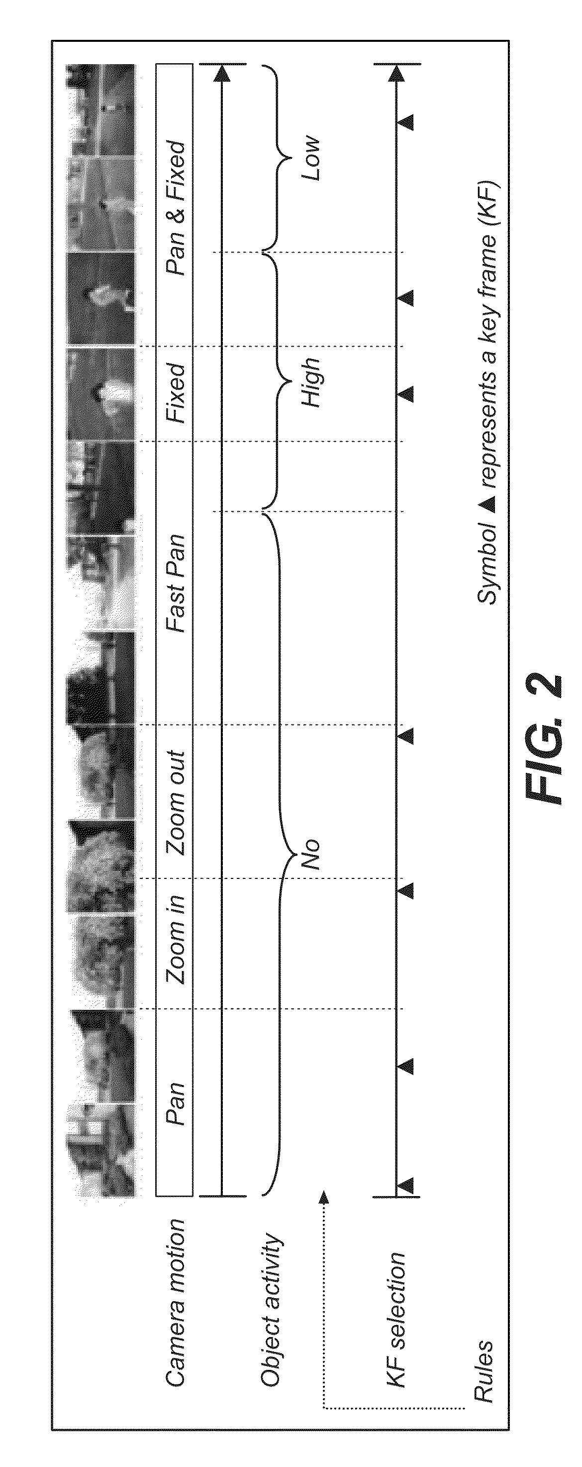 Extracting key frame candidates from video clip