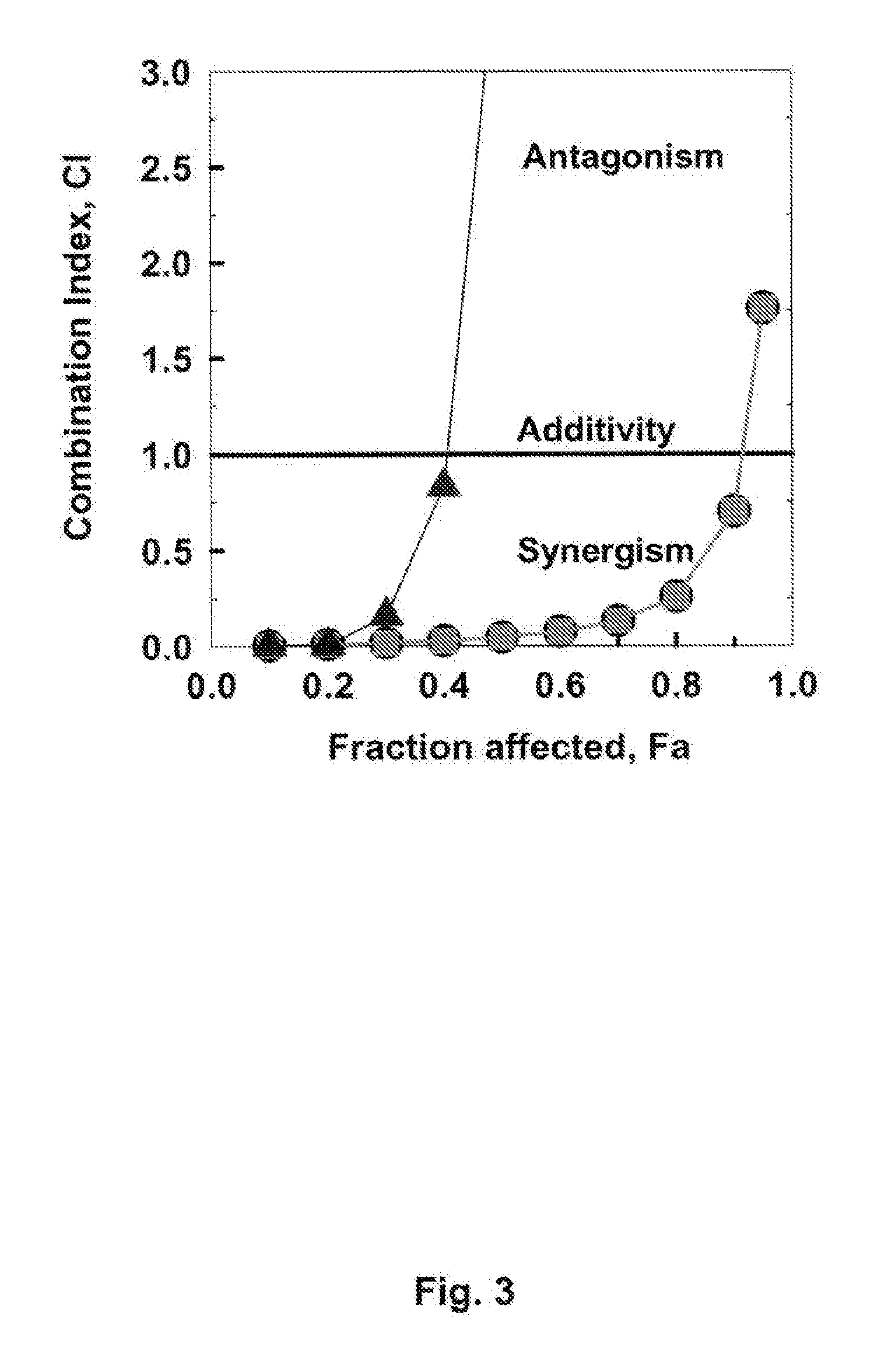 Combinations of (a) an atp-competitive inhibitor of c-abl kinase activity with (b) two or more other antineoplastic agents