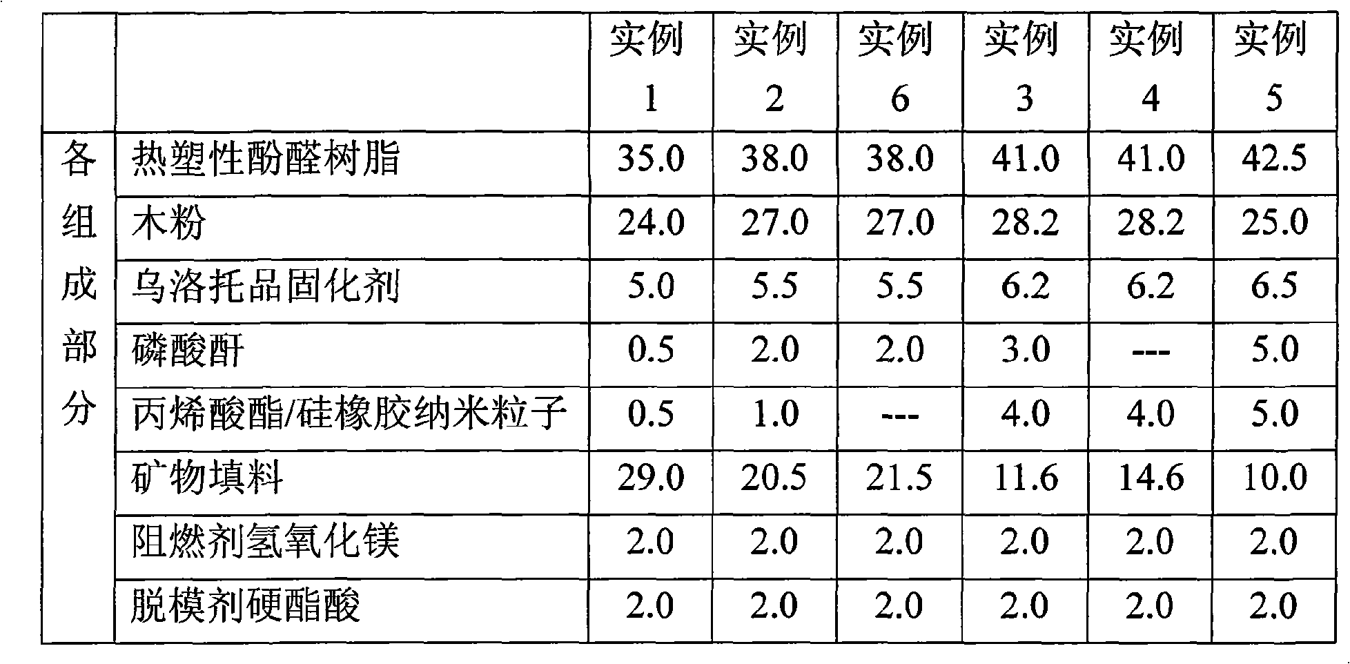 High-temperature baking resistant phenolic molding compound and preparation method thereof