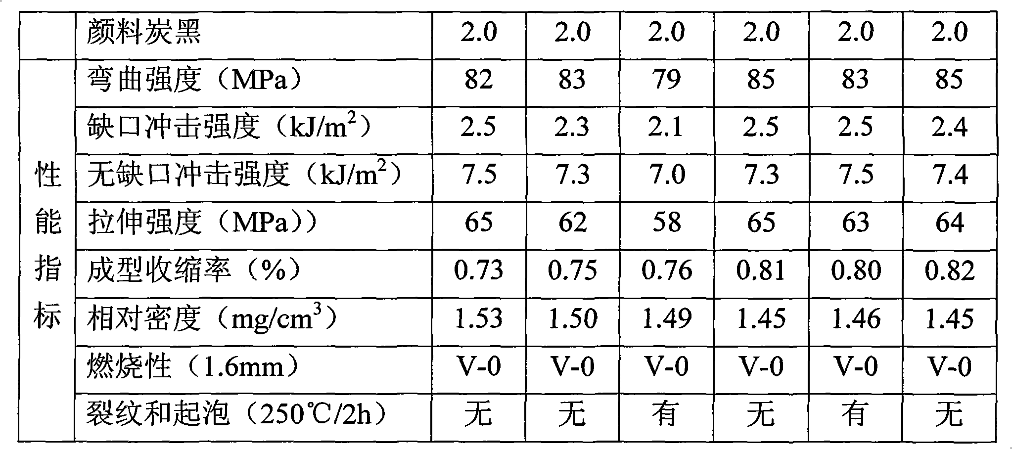 High-temperature baking resistant phenolic molding compound and preparation method thereof