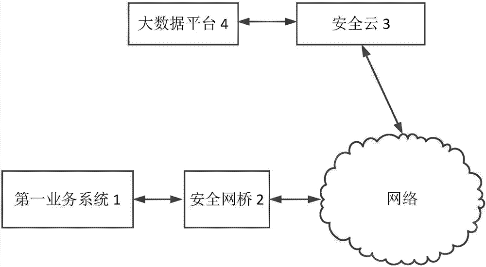 Network safety protection system, network safety protection method and storage medium