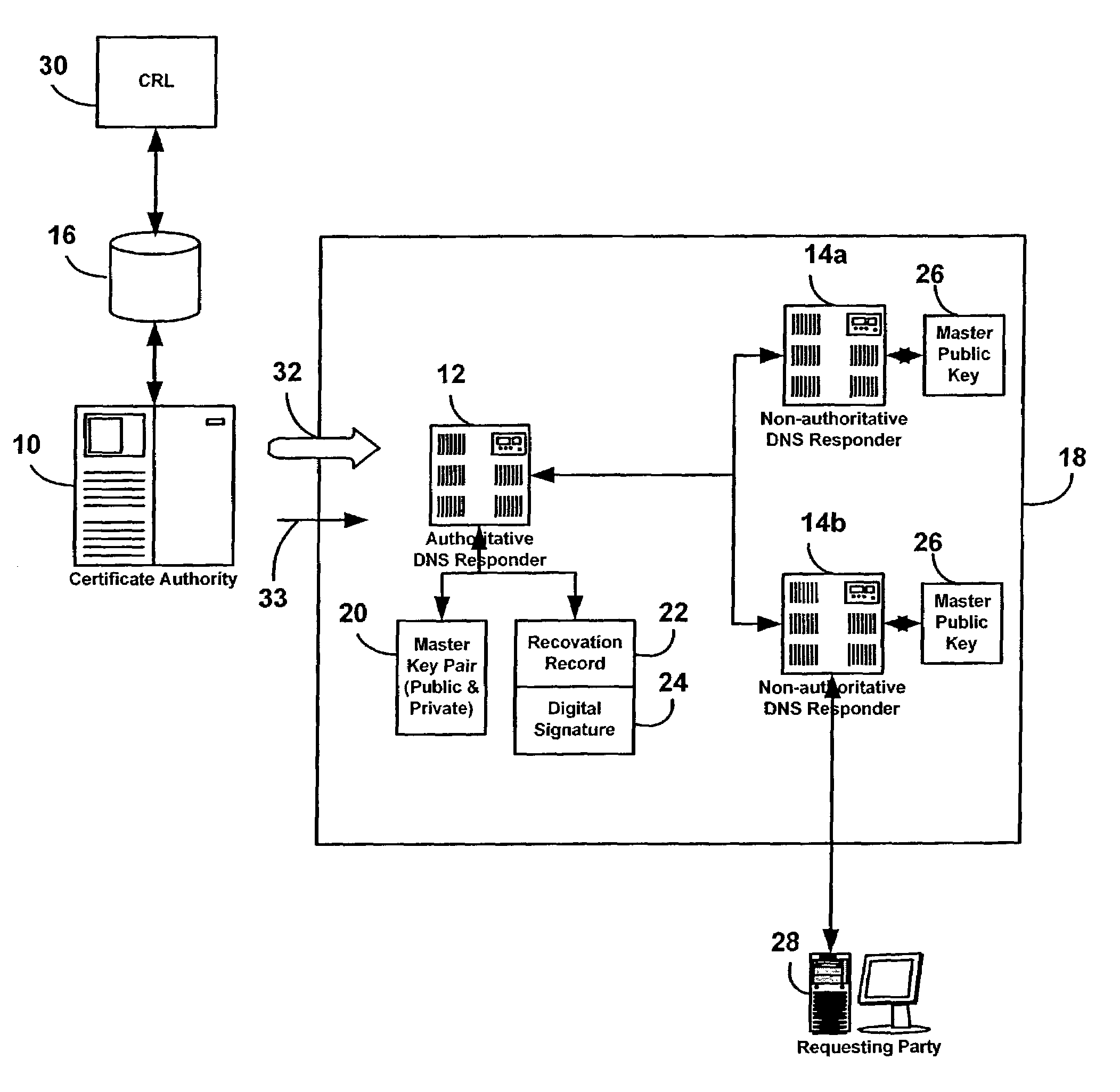 System and method for electronic certificate revocation