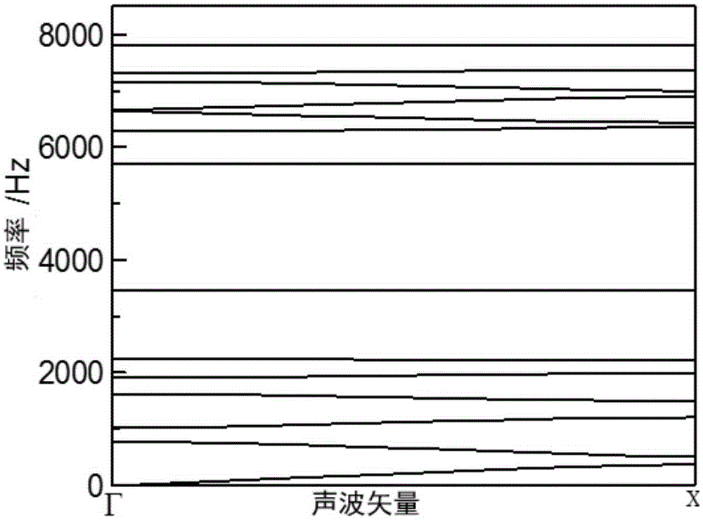 Acoustic energy recycling device