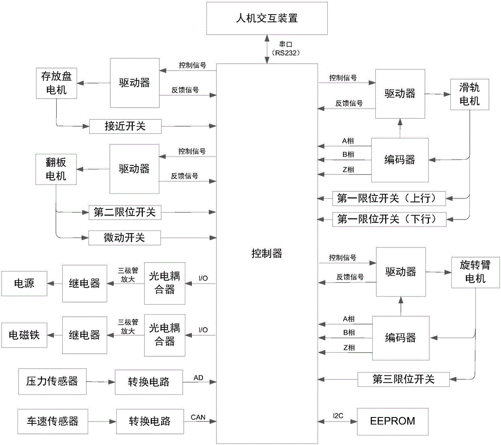 Traffic road cone recycling and placing control system and method