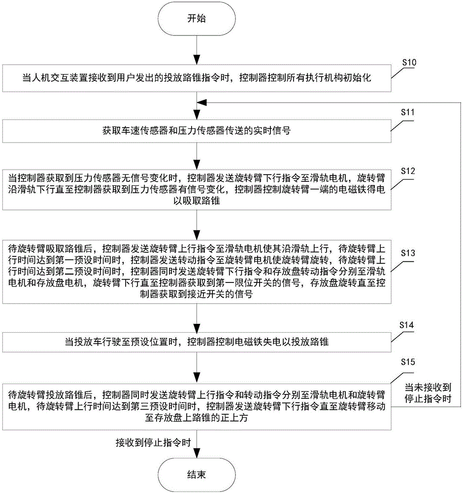 Traffic road cone recycling and placing control system and method