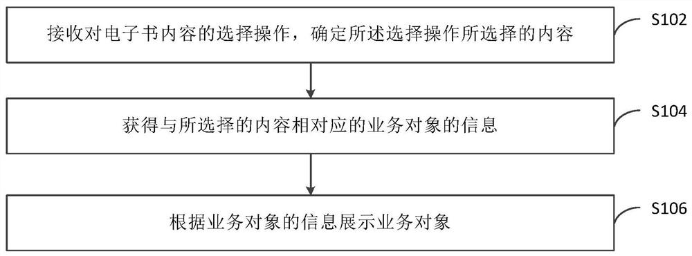 Data processing method, device and electronic device