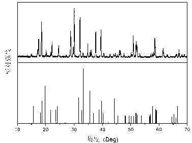 Preparation method of tri-phosphor double-peak blue fluorescent powders for lamp