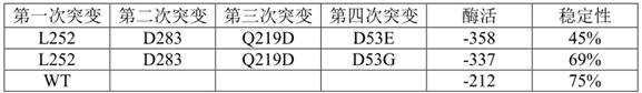 Homocysteine ​​methyltransferase mutant and application thereof, as well as nucleic acid, expression vector, host cell, reagent