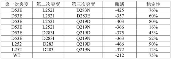 Homocysteine ​​methyltransferase mutant and application thereof, as well as nucleic acid, expression vector, host cell, reagent