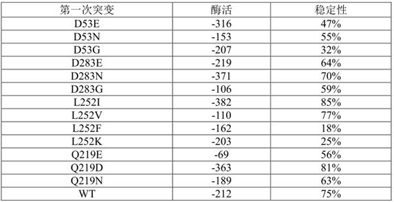 Homocysteine ​​methyltransferase mutant and application thereof, as well as nucleic acid, expression vector, host cell, reagent