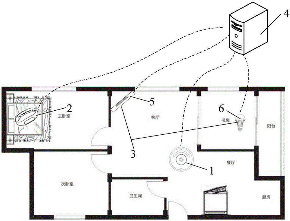 Equipment control method, equipment control system and terminal