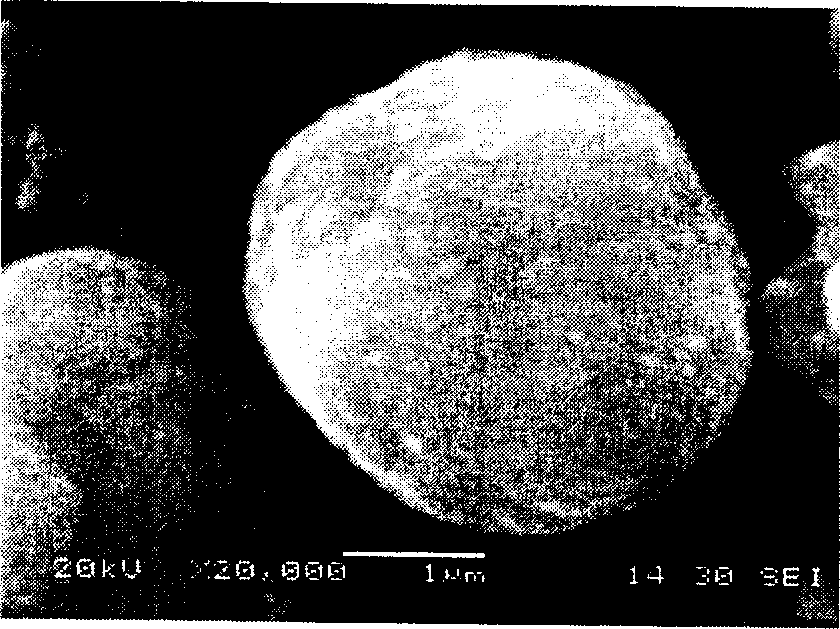 Method for preparnig spherical spinel Li-Mn-oxide lithium ion cell anode material