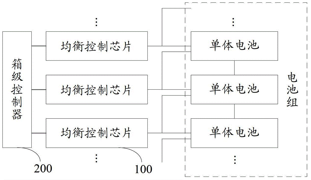 Box-level battery management system