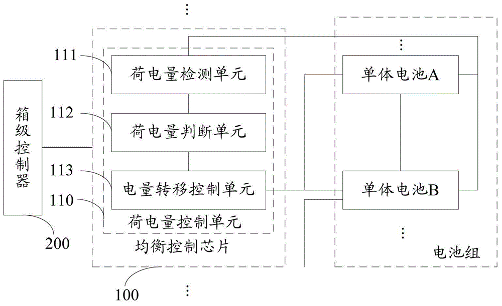 Box-level battery management system