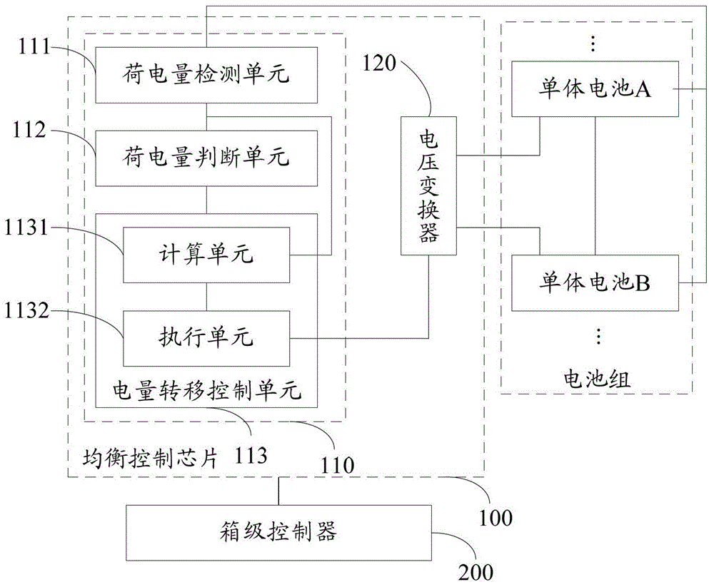 Box-level battery management system