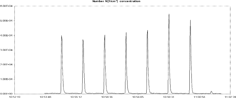 Cigarette smoke aerosol testing device