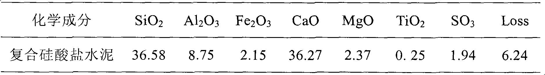 Composite portland cement and preparation method thereof