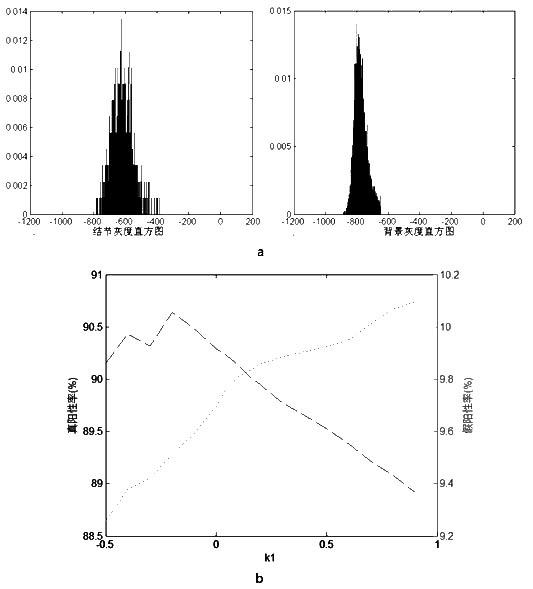 Method for three-dimensionally segmenting insubstantial pulmonary nodule based on fuzzy membership model