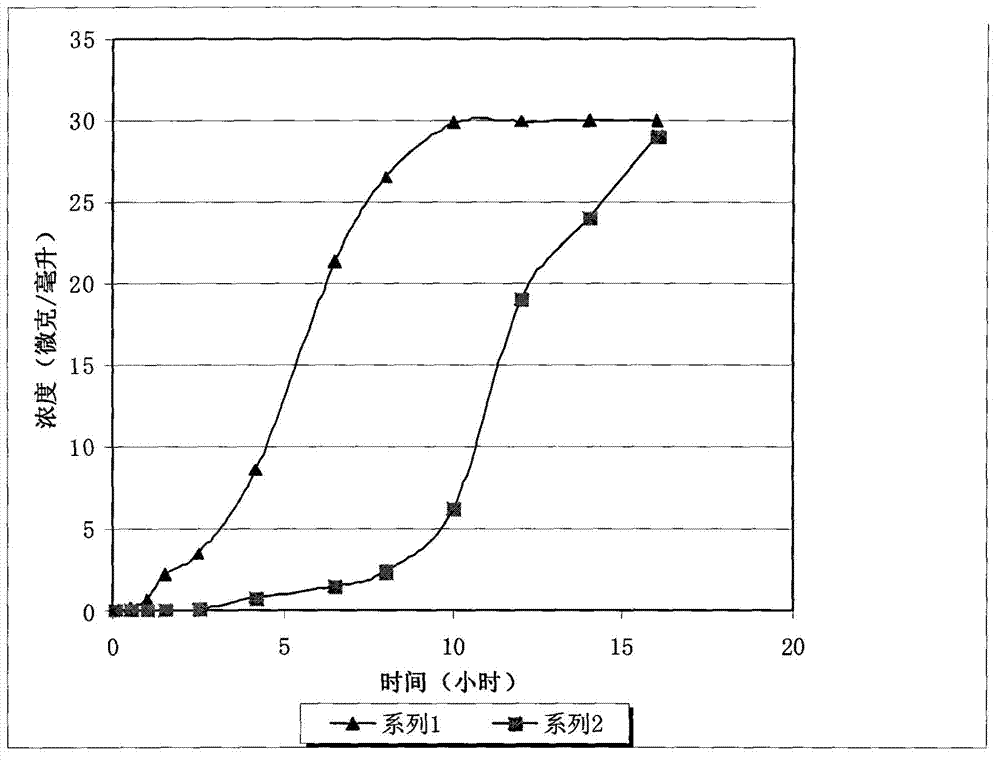 Mouth mucosa sustained-release preparation for treating oral and periodontal diseases by chlorhexidine