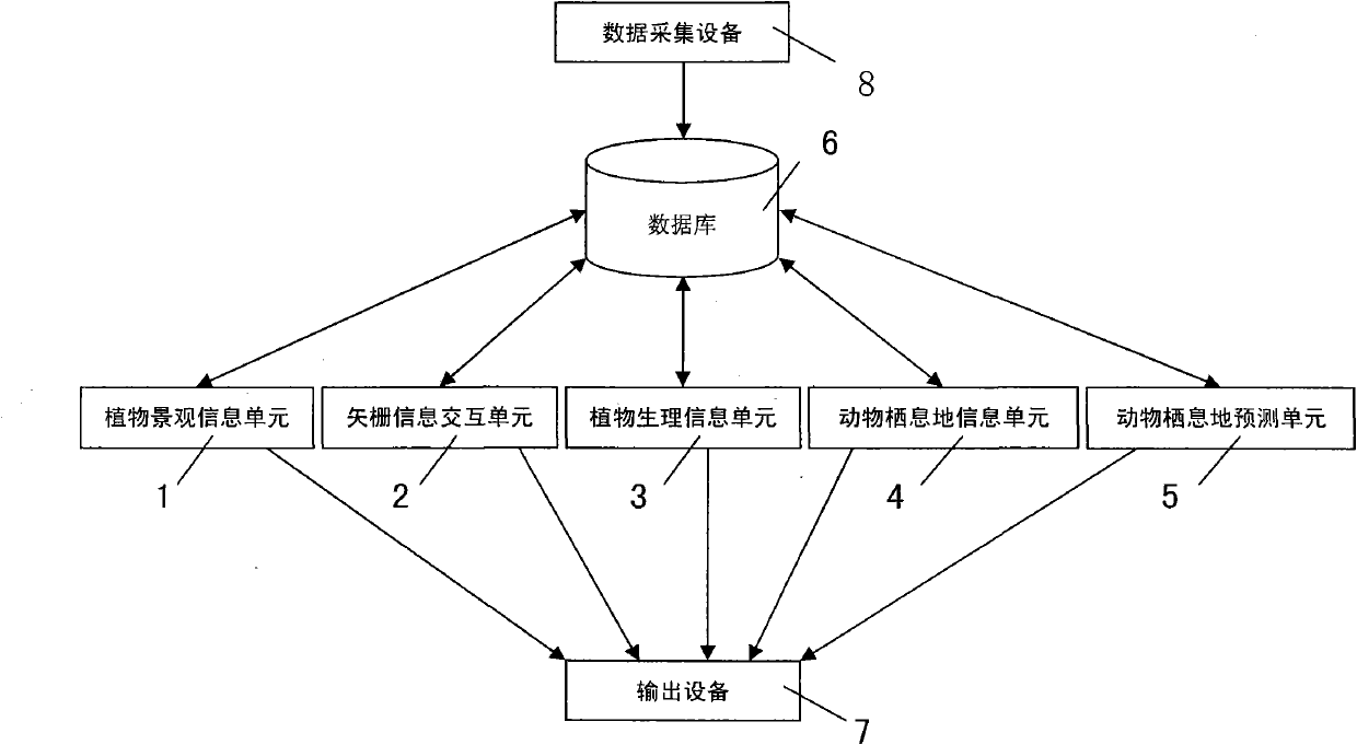 Wetland ecological information system