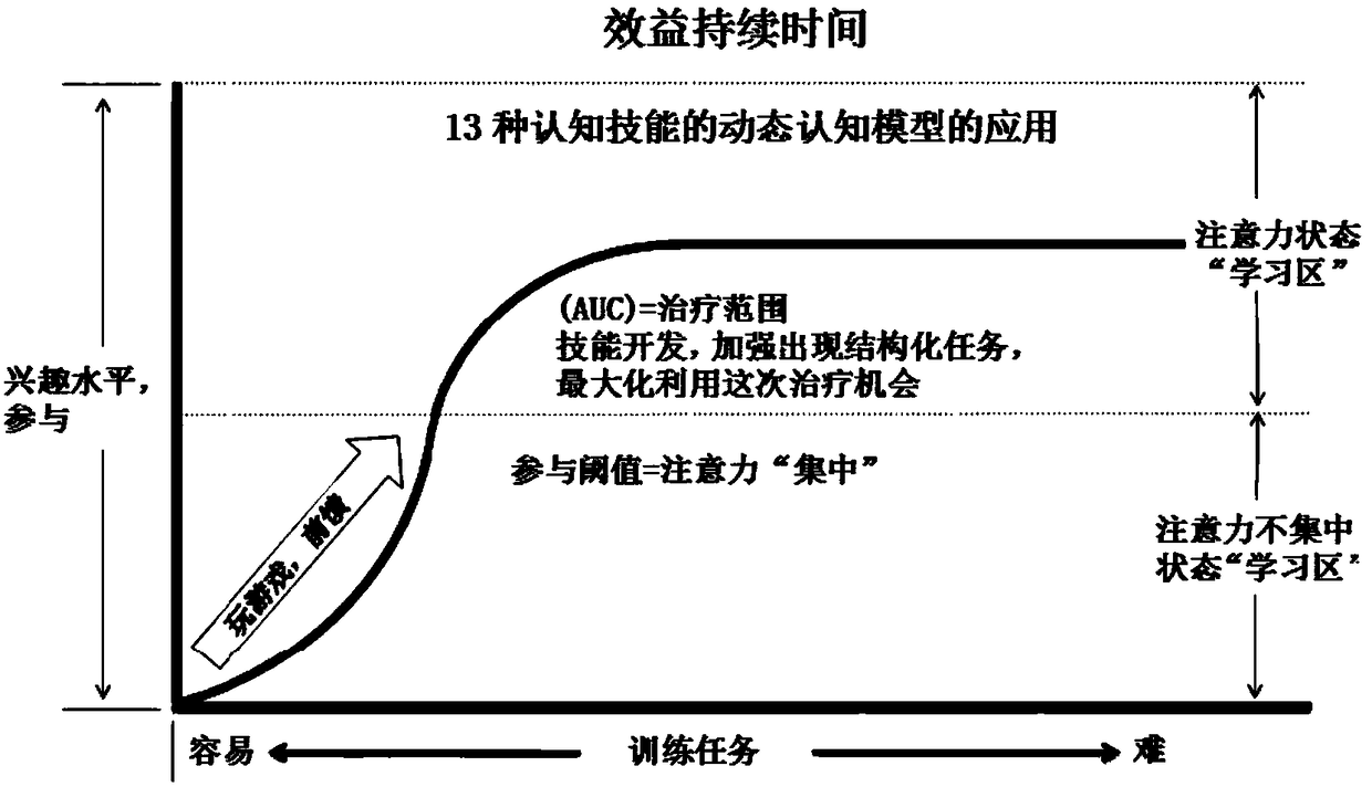 System and program for cognitive skill training