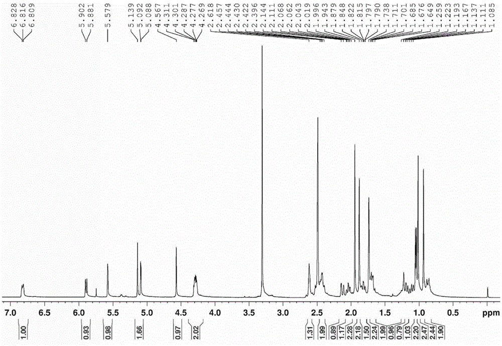 Compound having quinone reductase induced activity and preparation method thereof