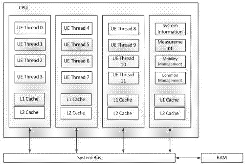 5G terminal universal platform optimization method and system based on general purpose processor (GPP)