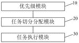 5G terminal universal platform optimization method and system based on general purpose processor (GPP)