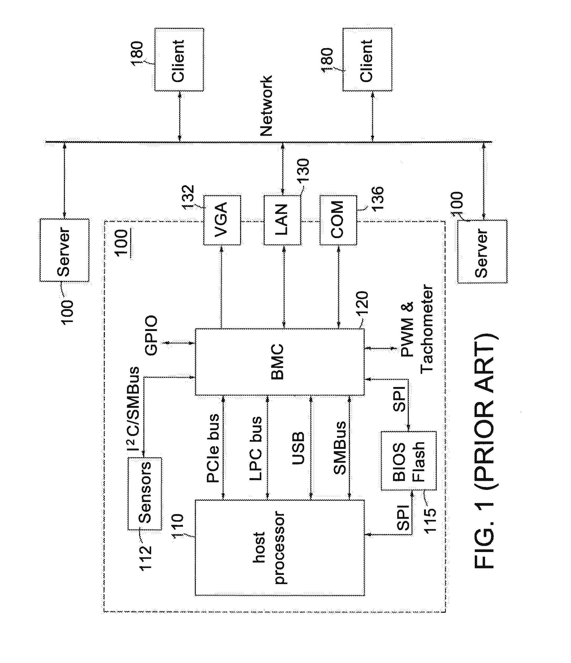 Baseboard management system architecture