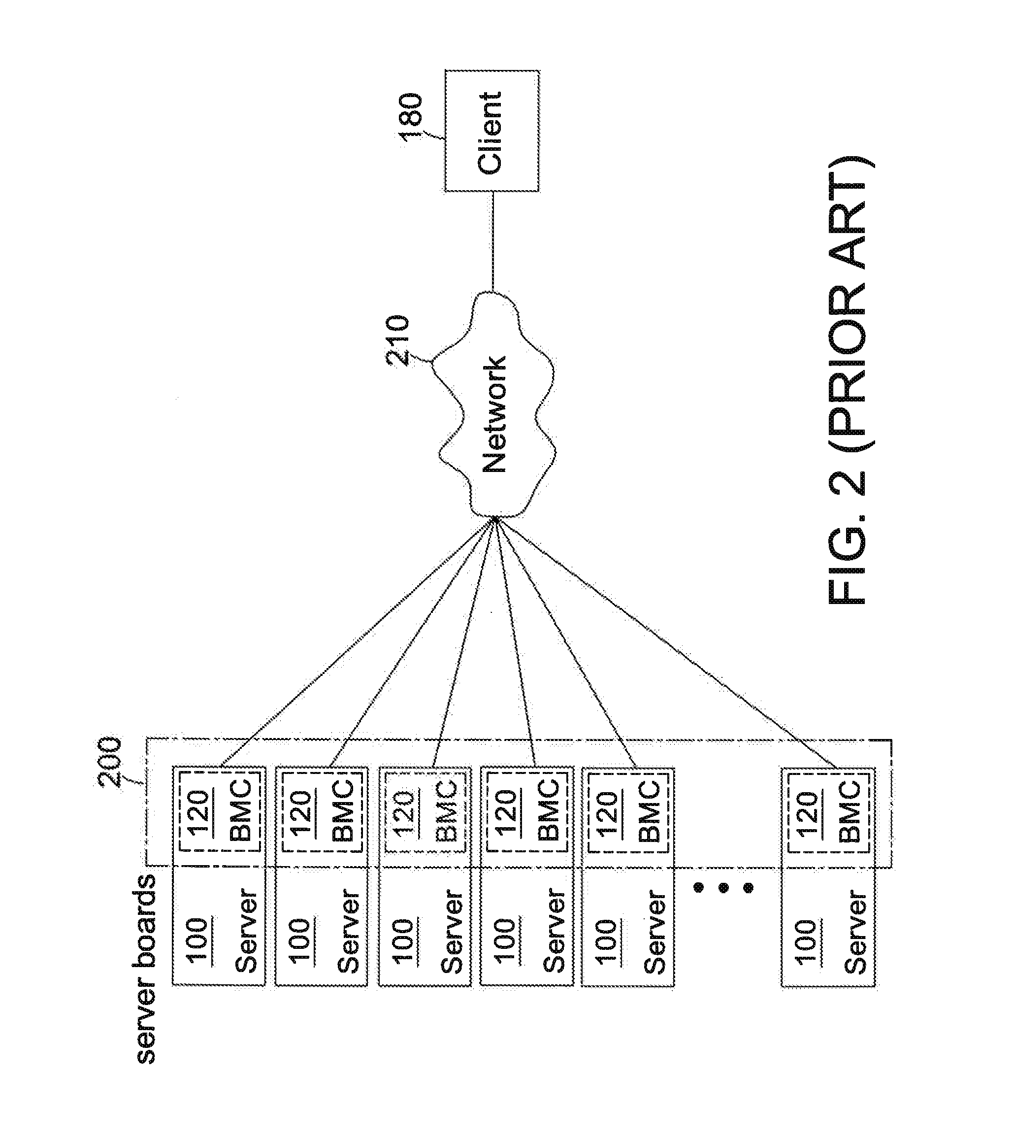 Baseboard management system architecture