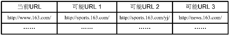 Method, device and system of webpage content preloading