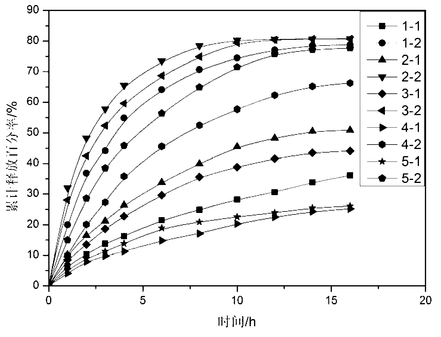 Porous temperature-sensitive hydrogel slow release formulation and preparation method thereof