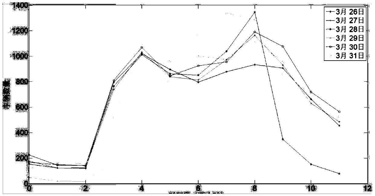 A learning-based vehicle trajectory generation method for vehicle communication