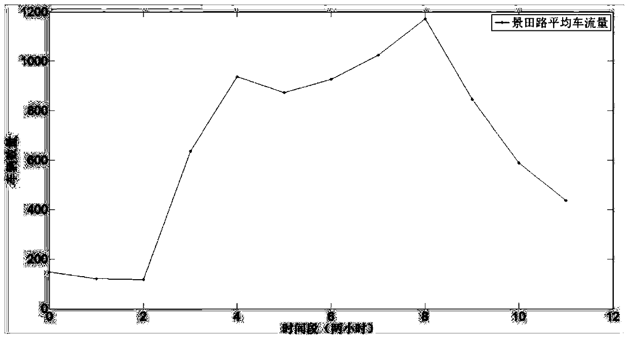 A learning-based vehicle trajectory generation method for vehicle communication